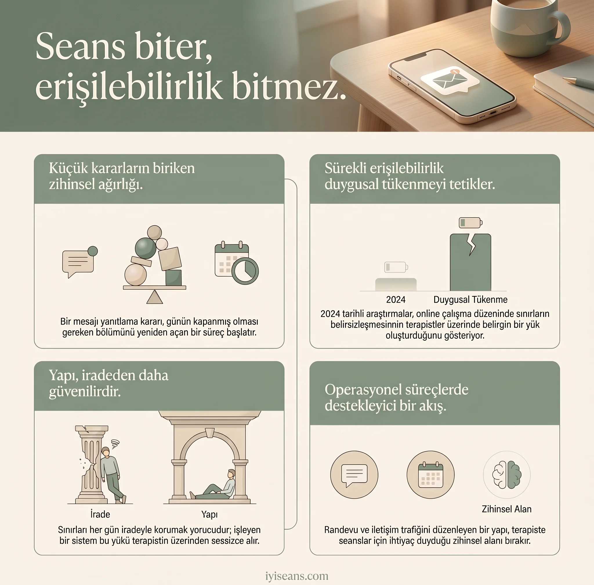 İnfografik: mesai dışı erişilebilirlik baskısı, küçük kararların biriken ağırlığı ve terapistlerin sınır koyma güçlüğü.